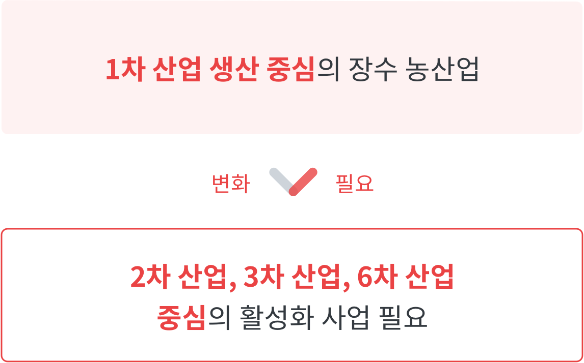 화살표