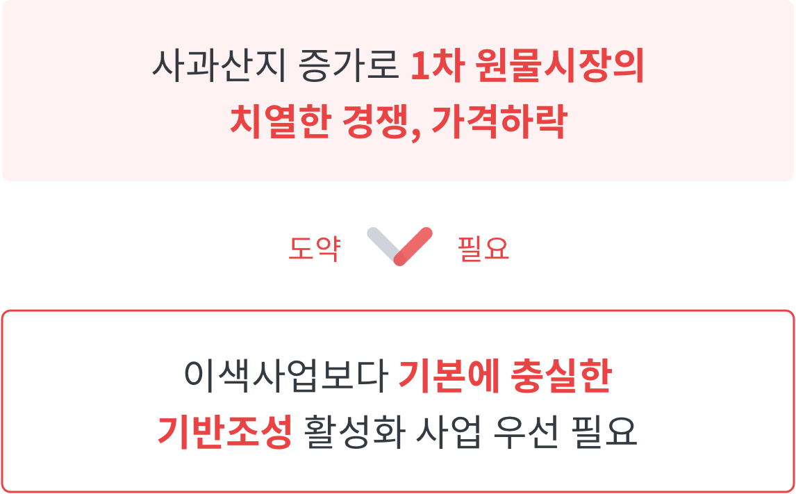 화살표