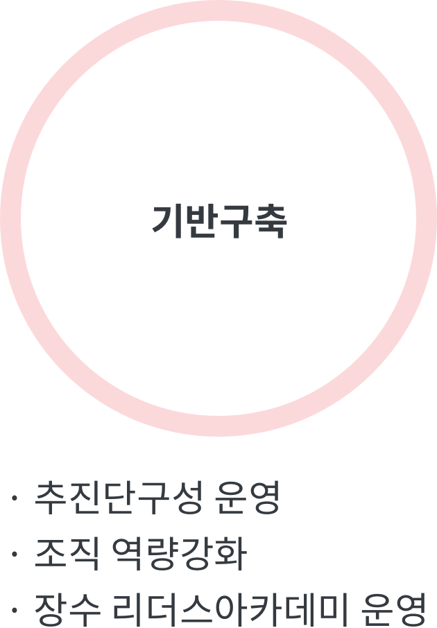 기반구축